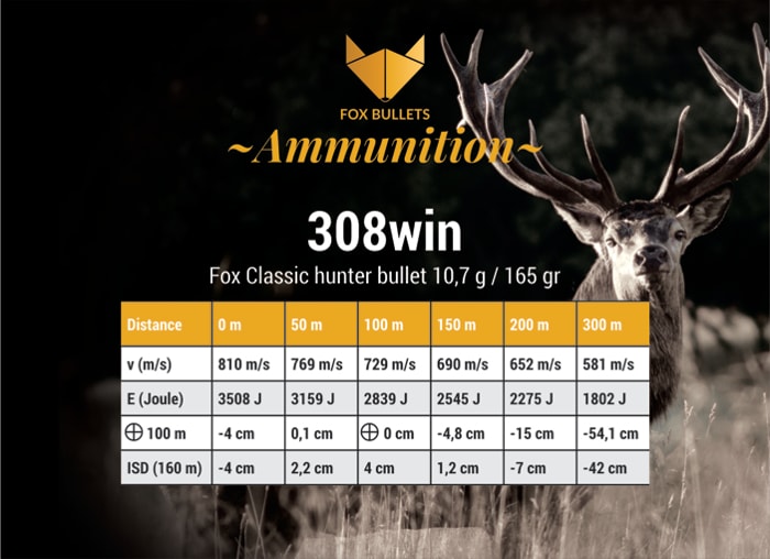 Fox-Ammunition_Ballistic-data_308win-165gr[1].jpg