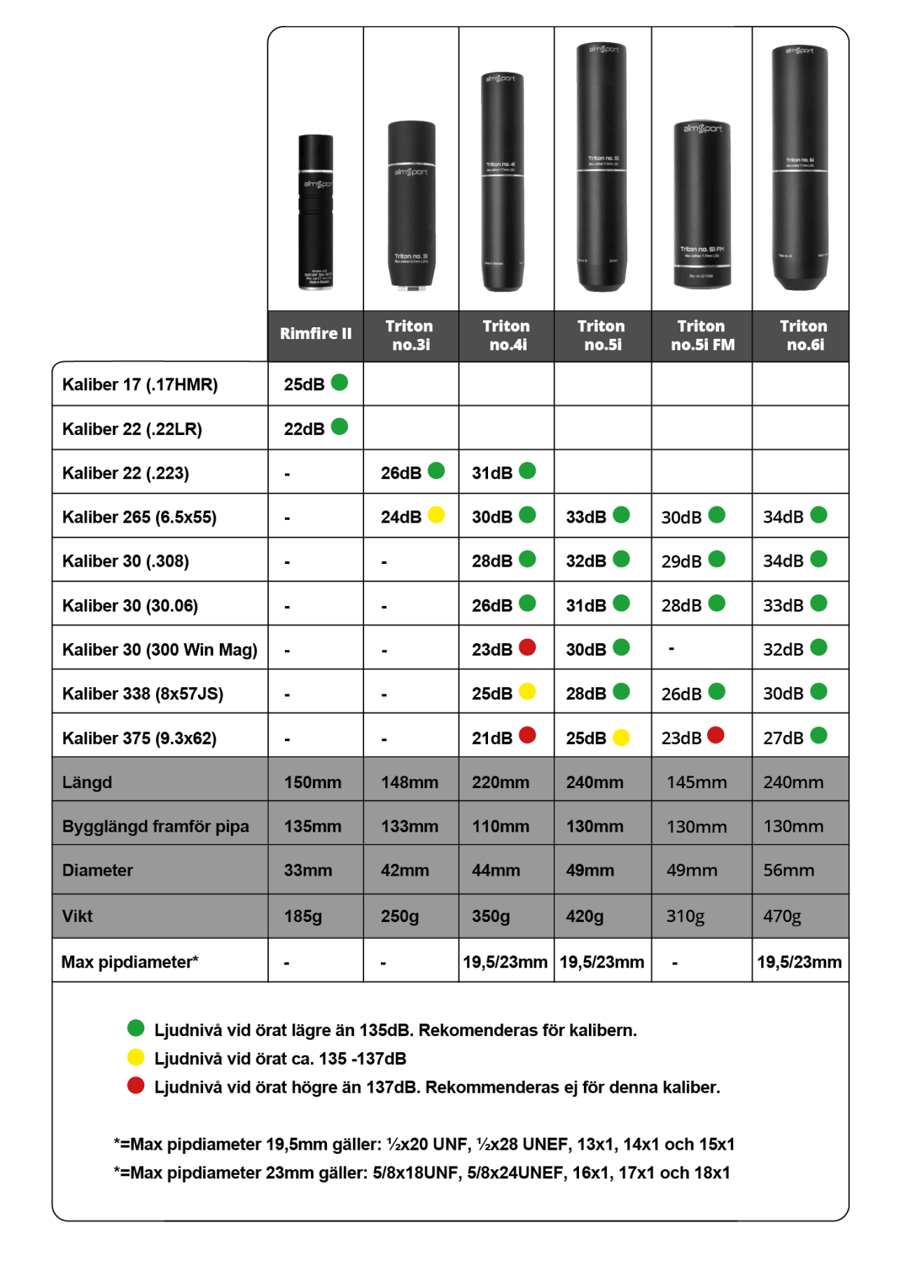aimSport Triton no. 5i, 7.7 mm, 13x1