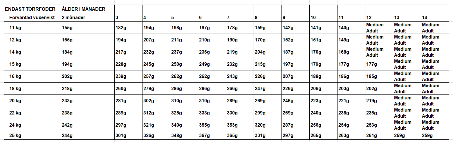 Skärmbild 2026-05-26 114149.png tabell.png