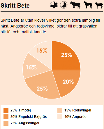Optivall Skritt Bete 10 Kg