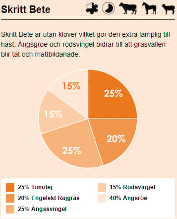 Optivall Skritt Bete 10 Kg