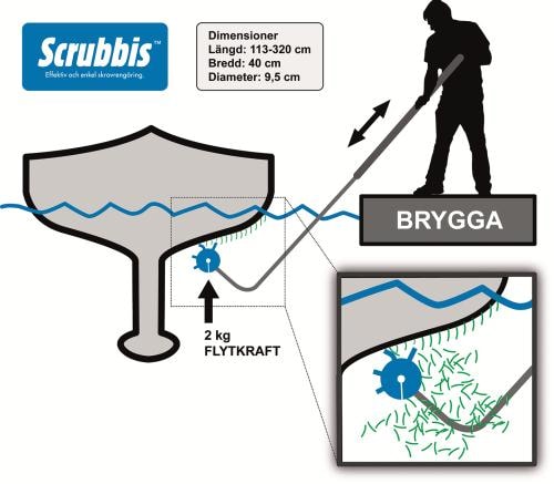 20195how_scrubbis_works.jpg