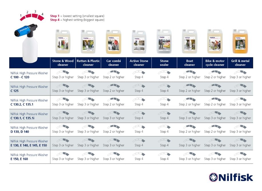 76326-Detergents-til-nu-Super-Foam-Sprayer-2018-ps