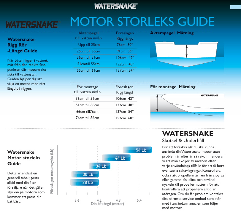 watersnake_info.png